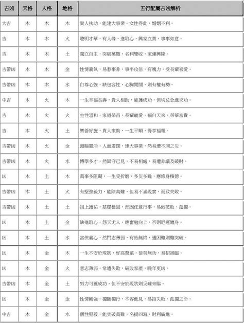 三才配置 重要|解密姓名学三才配置！如何搭配才是最佳最好的！